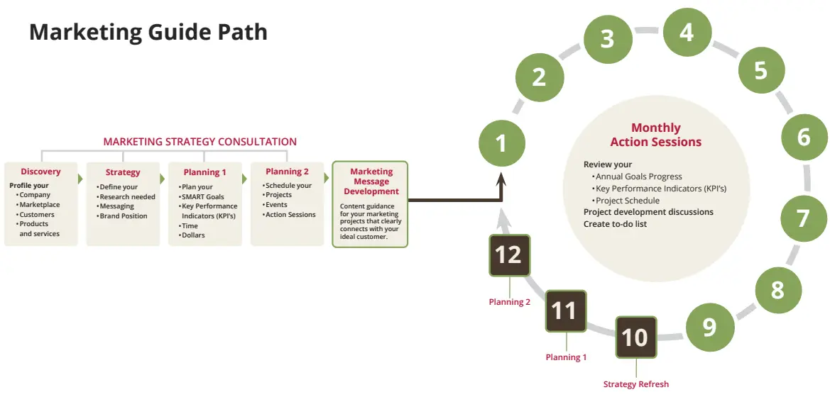 Rosewood Marketing Guide Path™